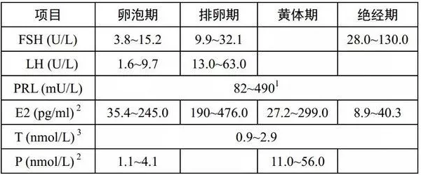 重慶送子鳥醫(yī)院